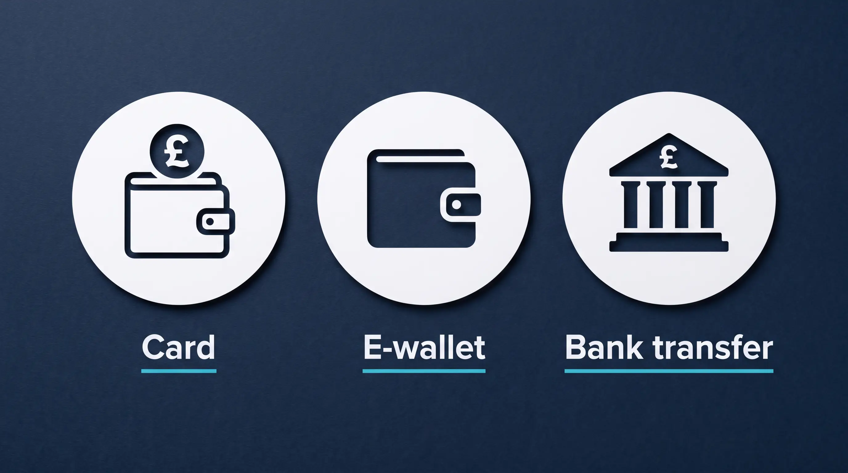Symbolic pound sterling icons grouped with e-wallet badges representing UK NHL betting deposit methods